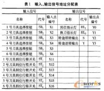 數(shù)控加工中心刀庫控制PLC設計及編程技巧