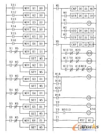 數(shù)控加工中心刀庫(kù)選擇PLC控制梯形圖