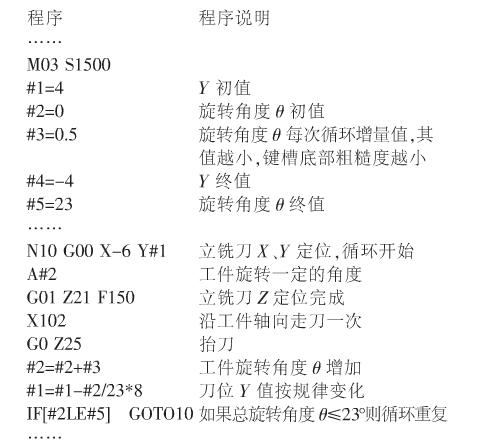 銑鍵槽程序