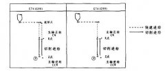 三菱M70攻左牙循環(huán)G74代碼命令