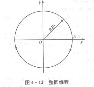 FANUC加工中心整圓編程教程