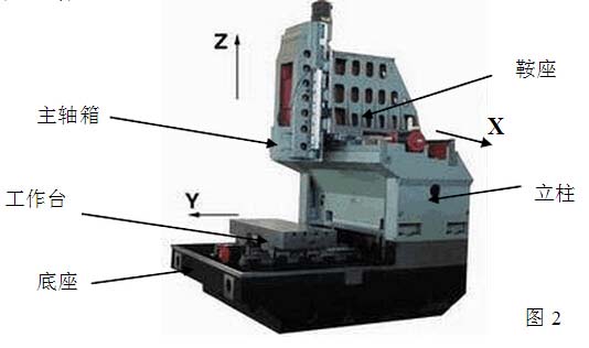 定立柱式立式加工中心結(jié)構(gòu)圖