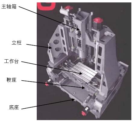 小型龍門(mén)式立式加工中心結(jié)構(gòu)圖