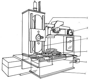臥式加工中心示意圖